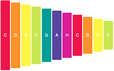 Virtuelles Glockenspiel online spielen